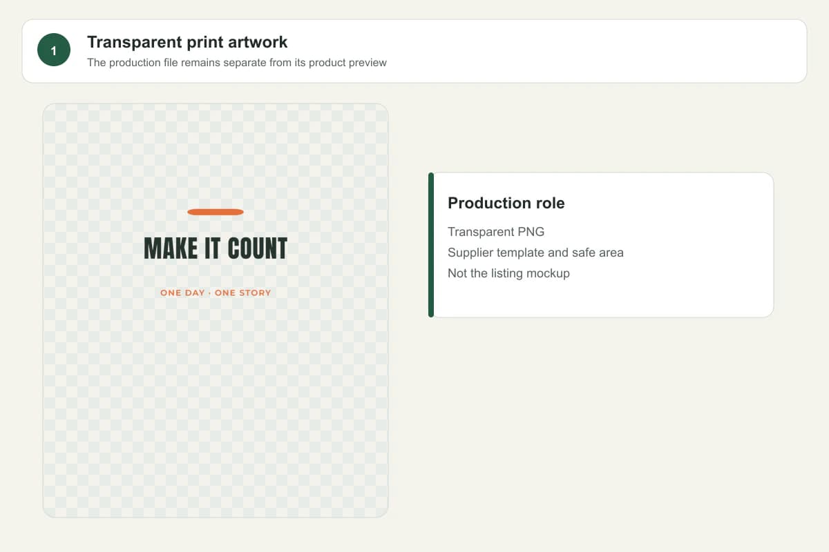 Transparent print artwork before it is placed on a product