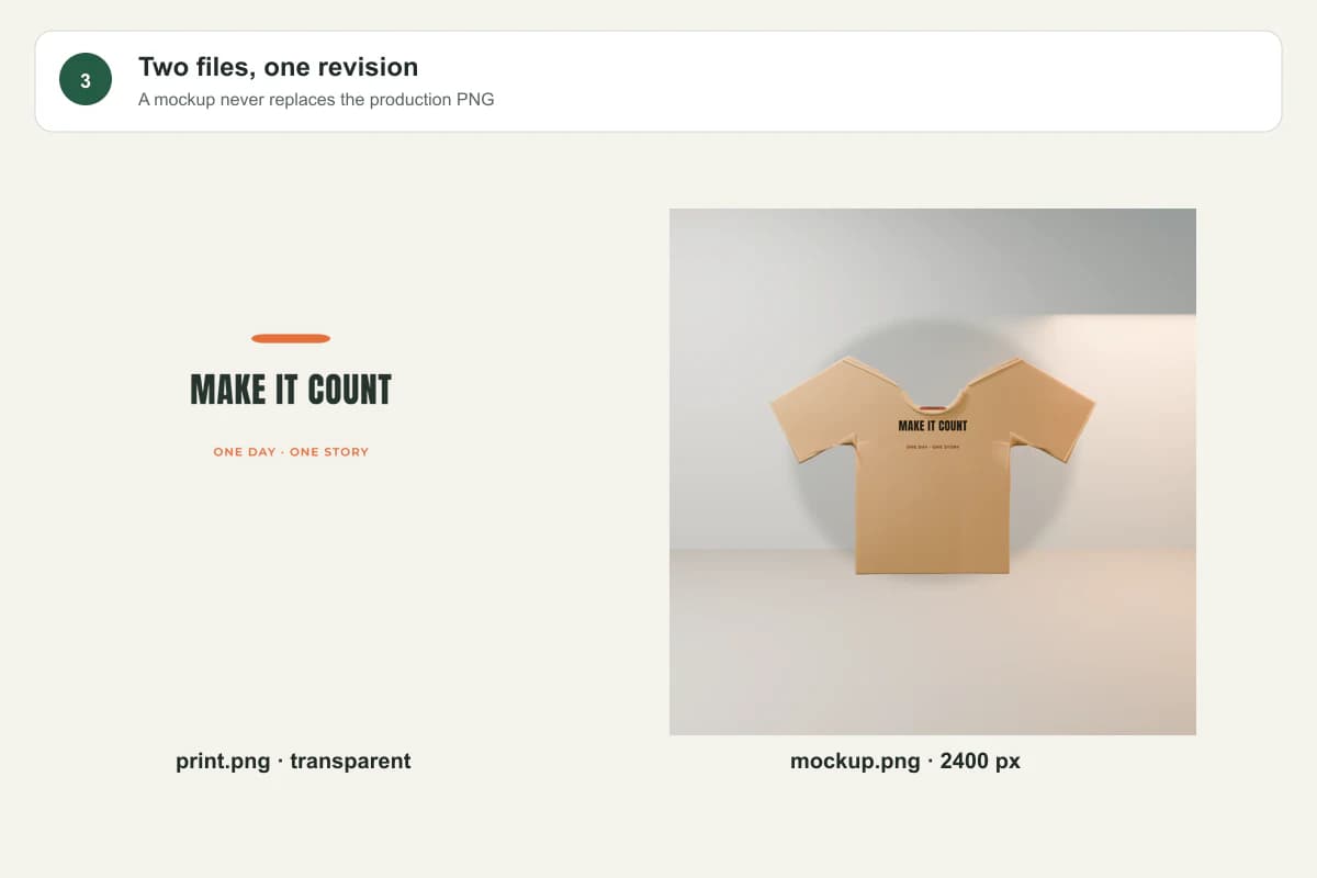 Separate mockup and production PNG outputs from one revision