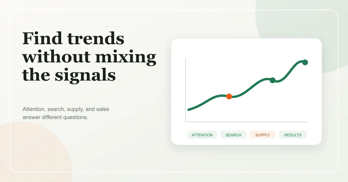 Chart with four evidence cards for broader attention, Etsy searches, listing supply, and shop results